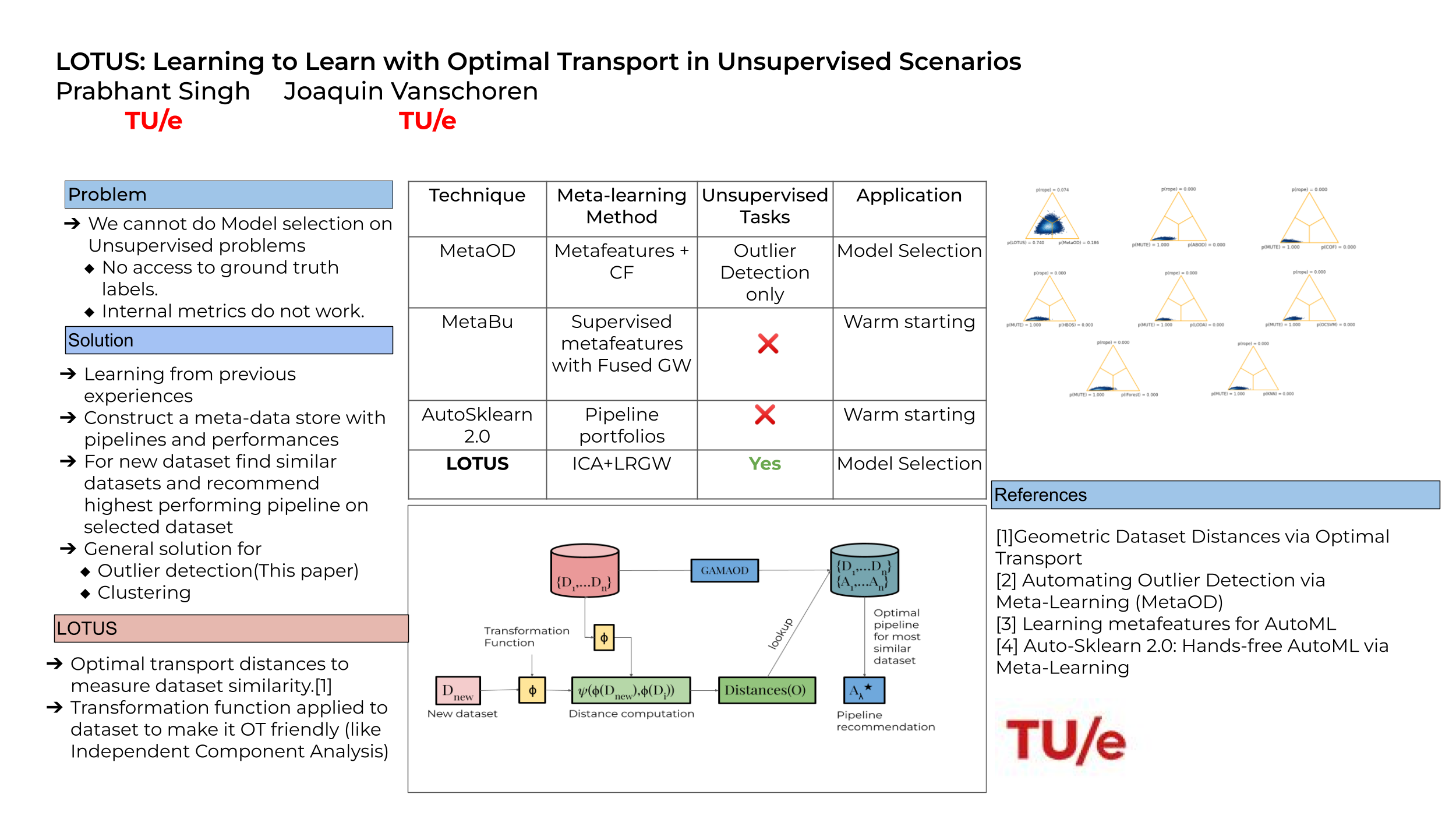 NeurIPS LOTUS: Learning To Learn With Optimal Transport In Unsupervised ...